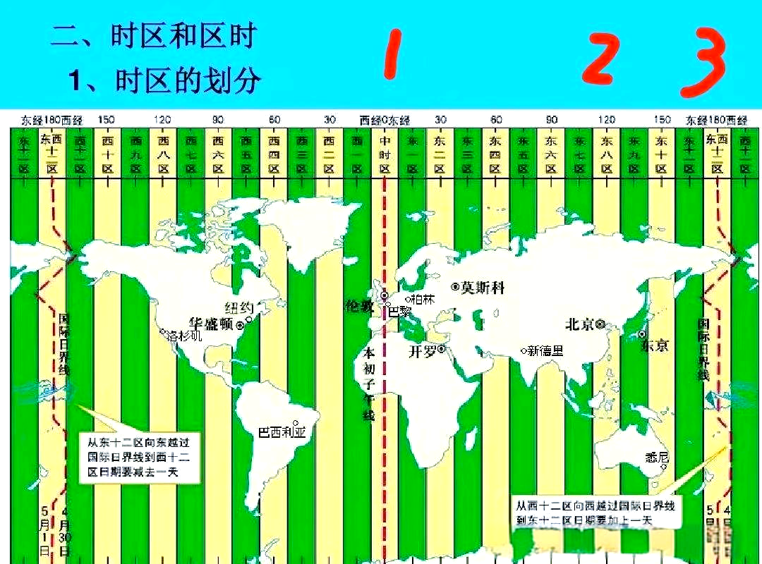 春晚8点直播背后的全球时区奥秘