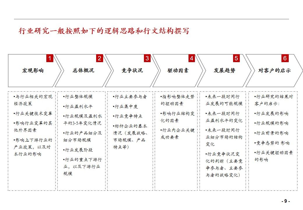 知識變現系列:抖音上創業類知識博主變現路徑分析(有資料福利)