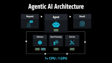 NVIDIA、Meta之后：AMD加入CPU回归阵营！力推1:1 CPU-GPU配比