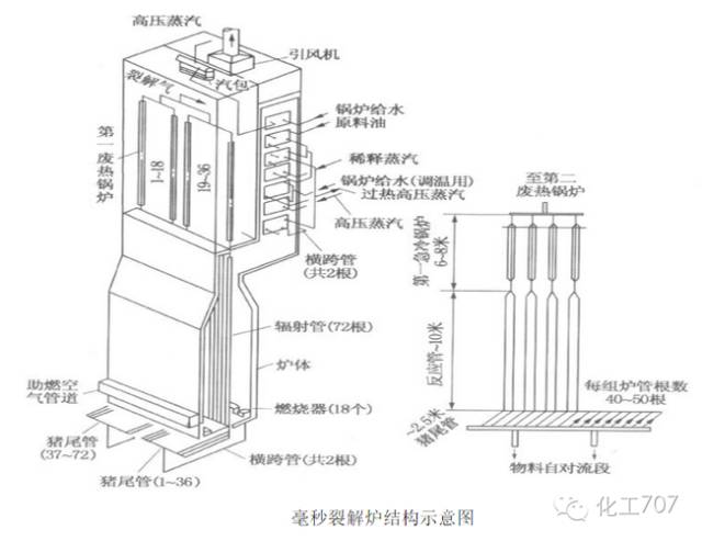 炉子的结构图名称图片