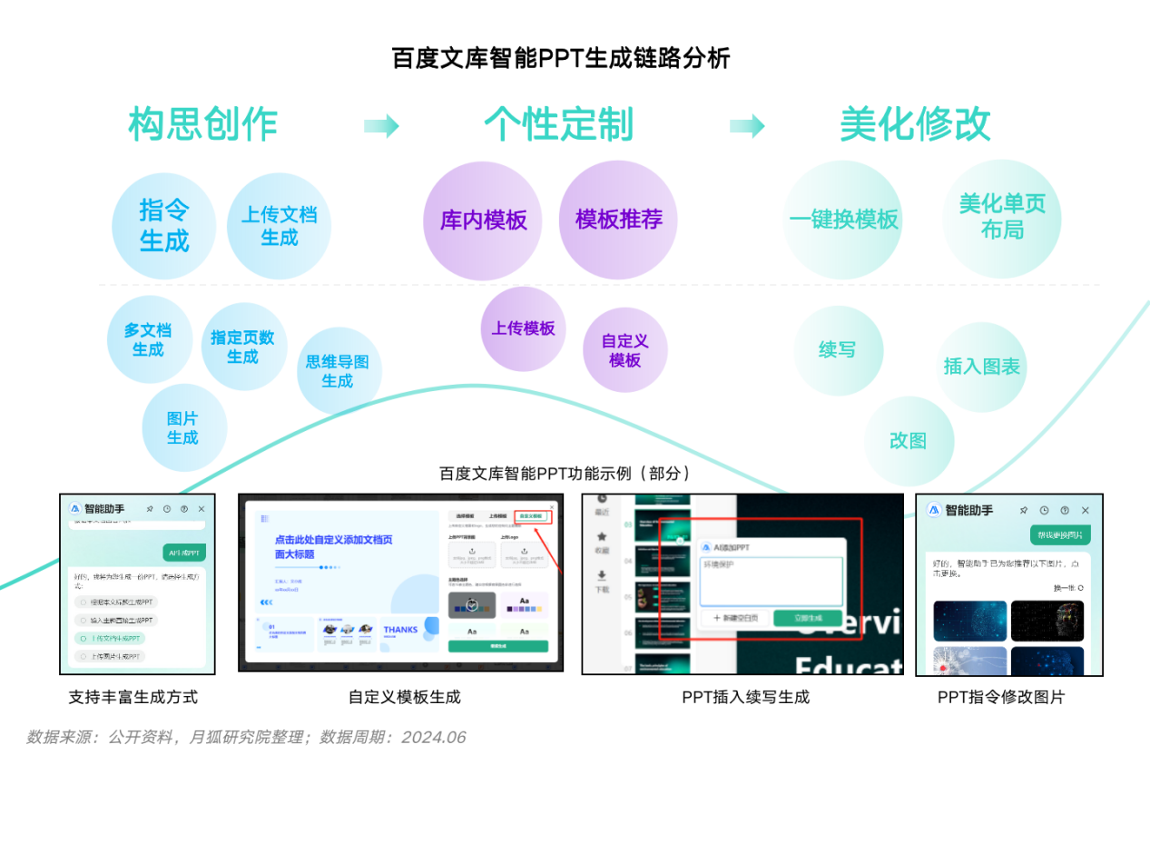 月狐分析｜2024年智能PPT行业市场分析-第8张-新闻-51硕博论文