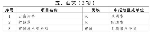 曲靖多个项目入选第五批省级非物质文化遗产代表性项目名录