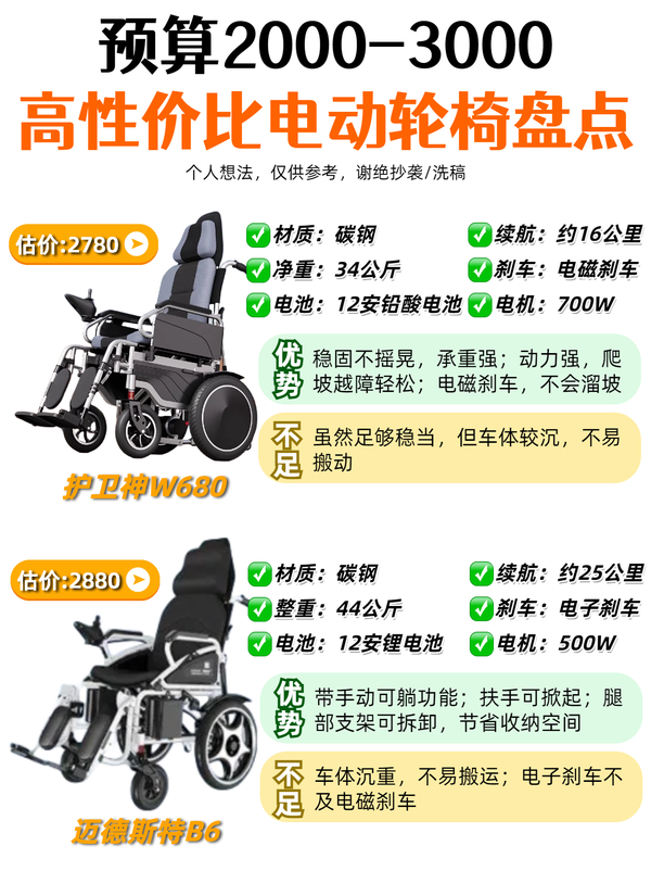 哪里有卖电动轮椅的?多少钱一台