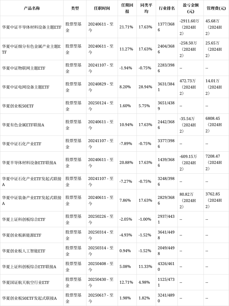 如何买创业板指数etf(如何买创业板指数的etf股票)