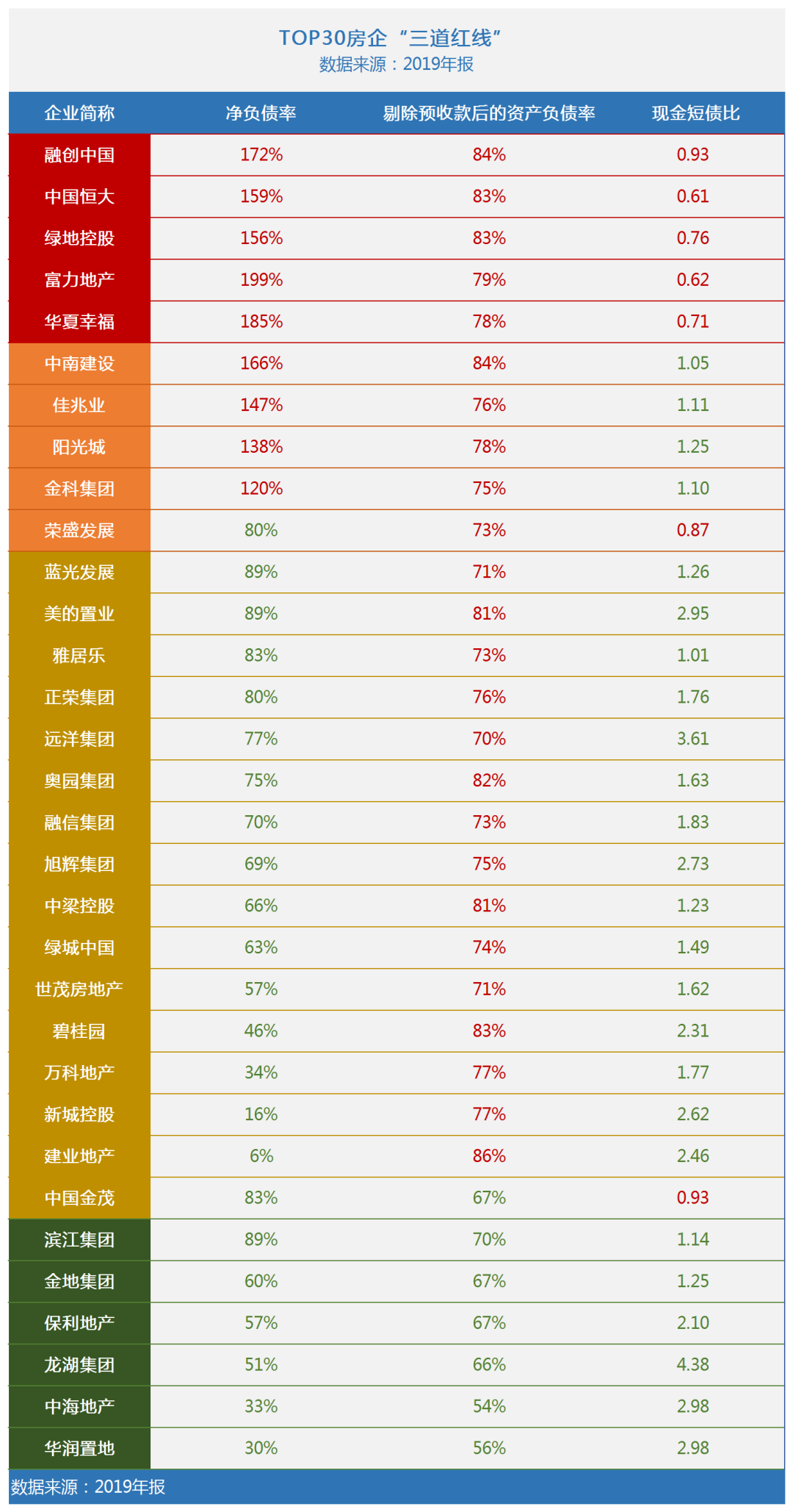 房地产三条红线图片