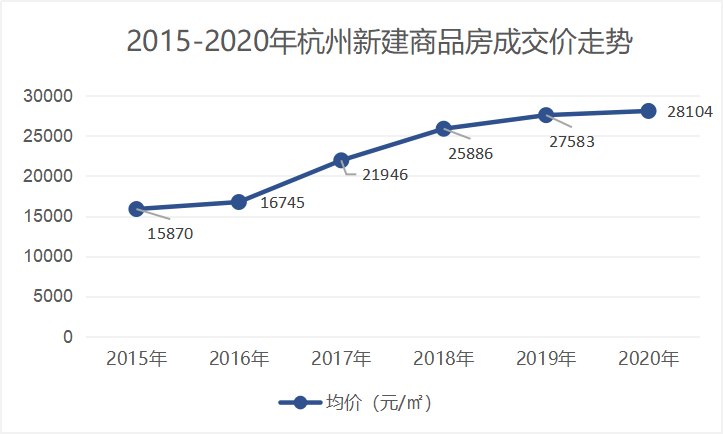 杭州房价2020最新价格图片