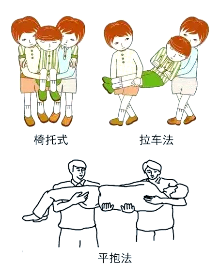 掌握急救搬运技巧,安全护送危重伤员的方法与注意事项