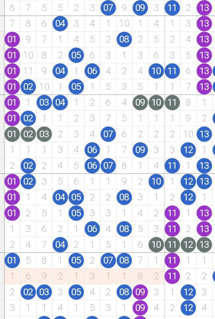 我们再来! 昨天的快八虽然走势不是诡异!但是也不好选择!