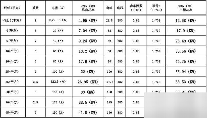 充电桩7kw,铜线6平方跟10平方哪个寿命长?谢谢?