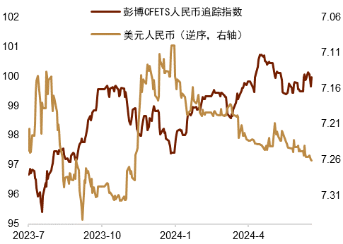 瑞士法郎汇率图片