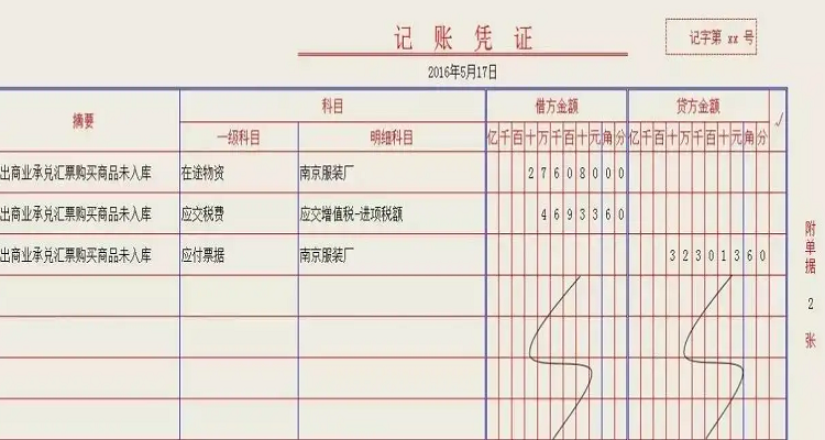 产品生产领用材料应编制的记账凭证是