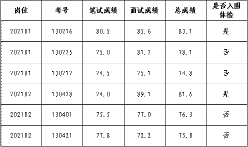 国资运营公司考什么专业(国资营运机构工资大概多少)