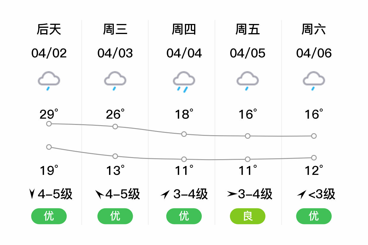 萧山天气预报15天图片