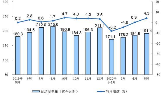 2020统计图图片