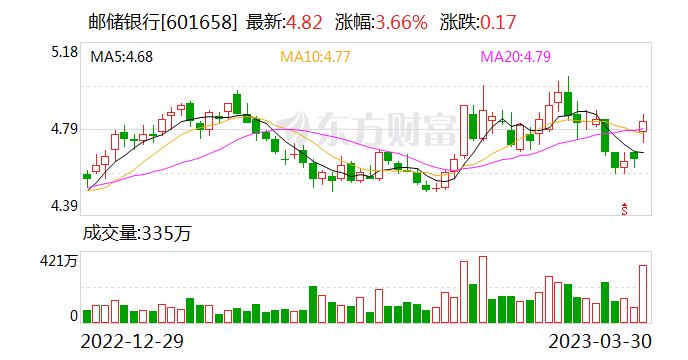 牛新庄或将出任邮储银行副行长 信息科技工作经验丰富