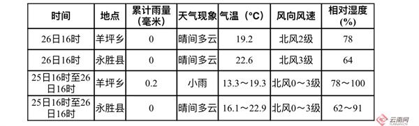 云南丽江天气预报图片