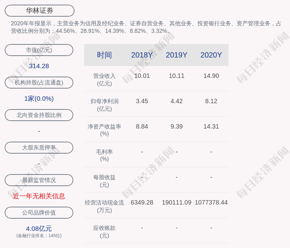 华林证券:陈彬霞辞去公司副总裁,执行委员会委员职务