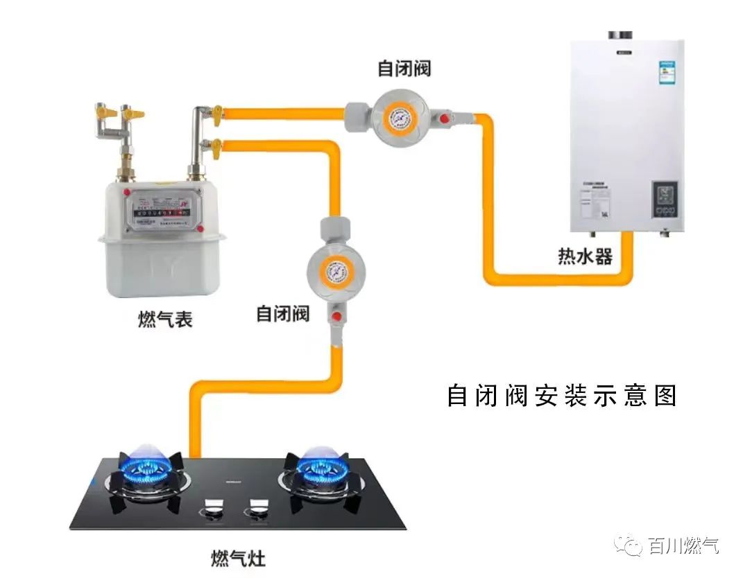 燃气灶组成部件示意图图片