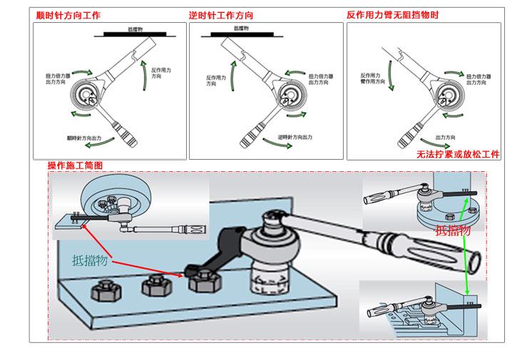 扭剪扳手原理图片