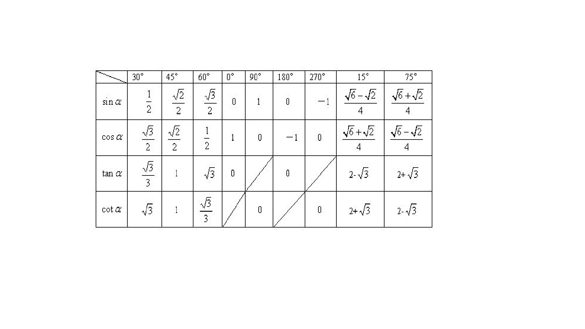 三角函数转换关系图图片