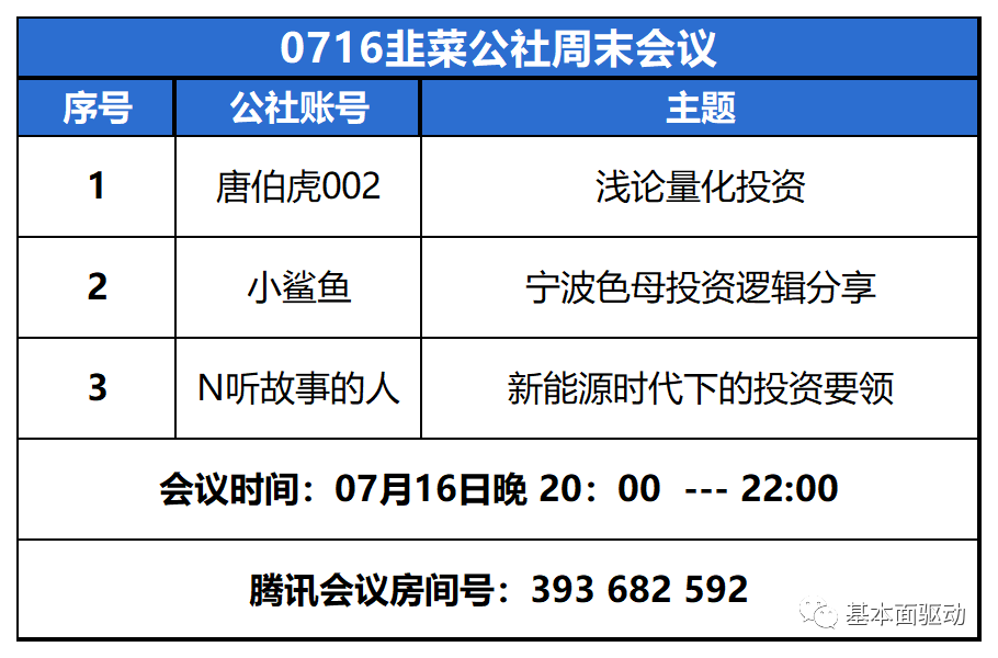 0716韭菜公社投资圆桌会议预告(文末会议入口)