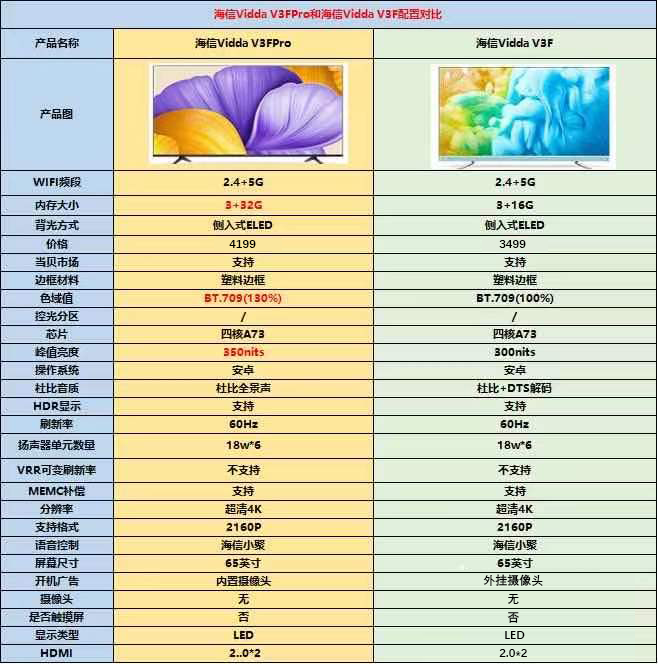 海信电视维修价目表，海信电视10个常见故障