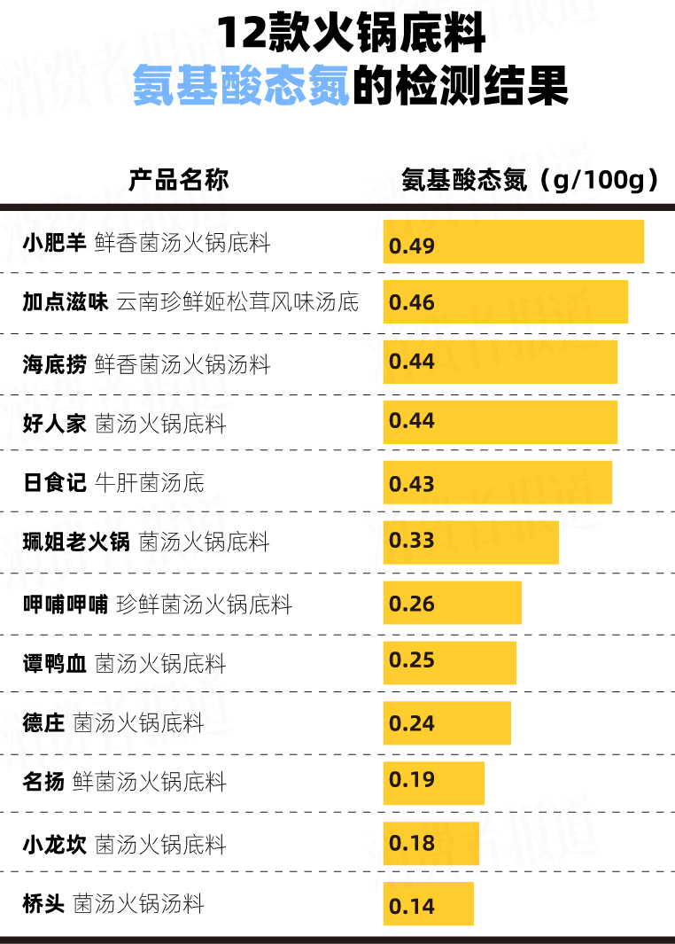 打边炉材料清单汤底图片