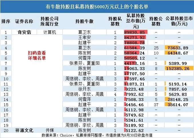 葛卫东,陈发树,赵建平等十大牛散最新持股曝光!最多持股上百亿