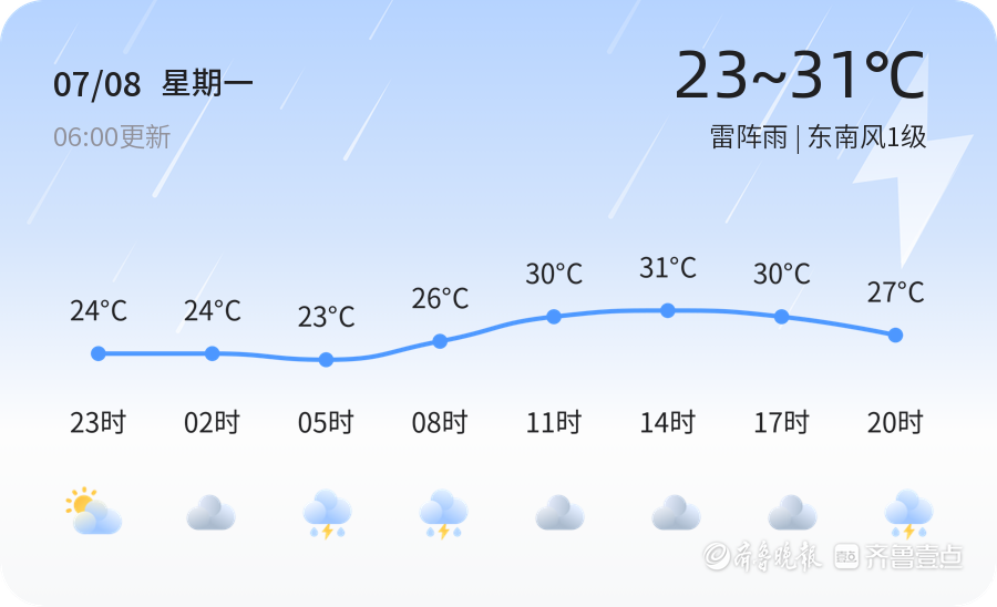 济南今日雷阵雨气温适中 市民出行请注意携带雨具