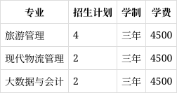 盘锦职业技术学院专业图片