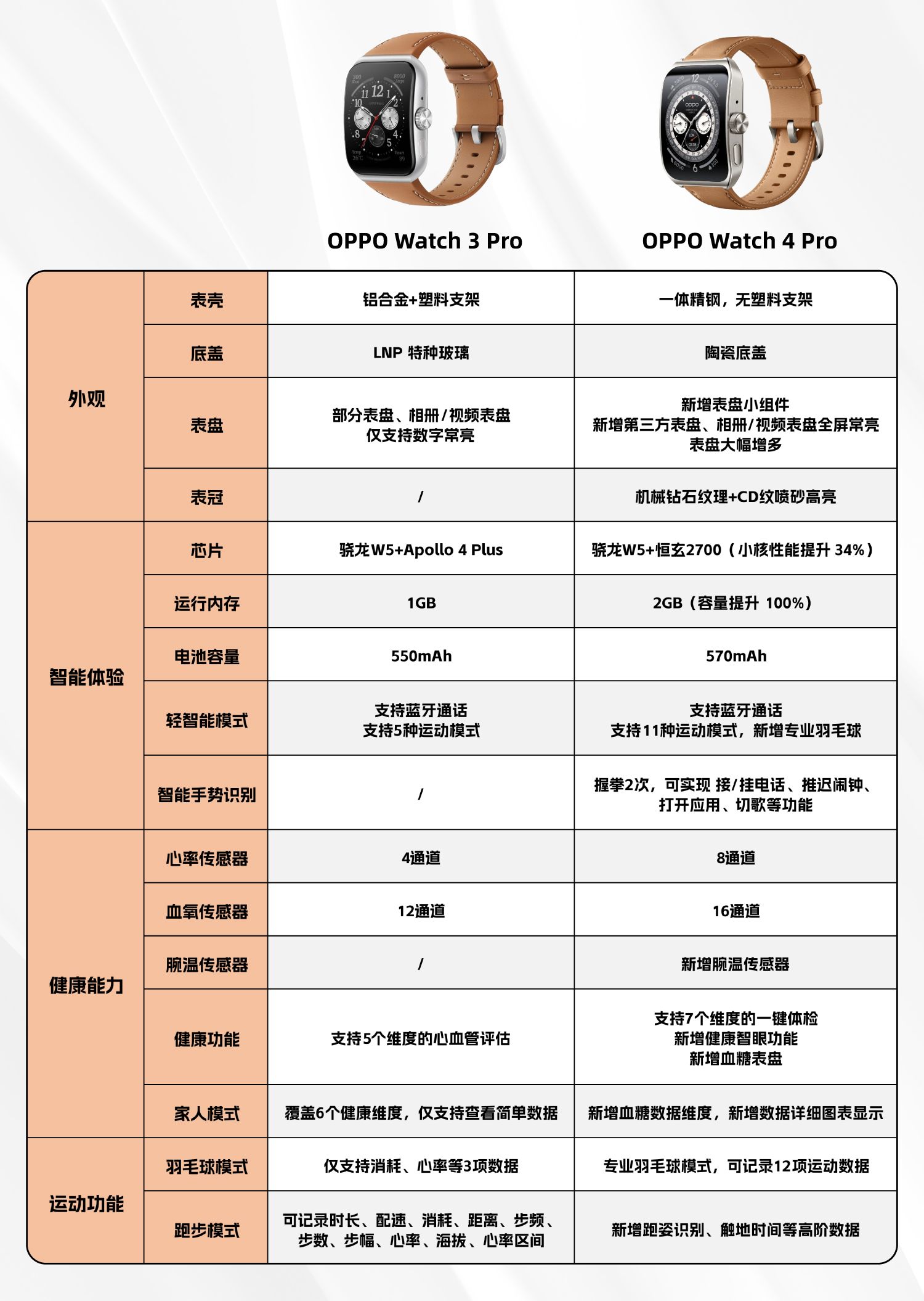 oppowatch242mm参数图片