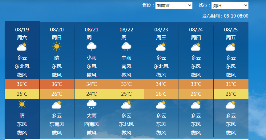 浏阳未来一周天气预报,8月21日起有降雨!