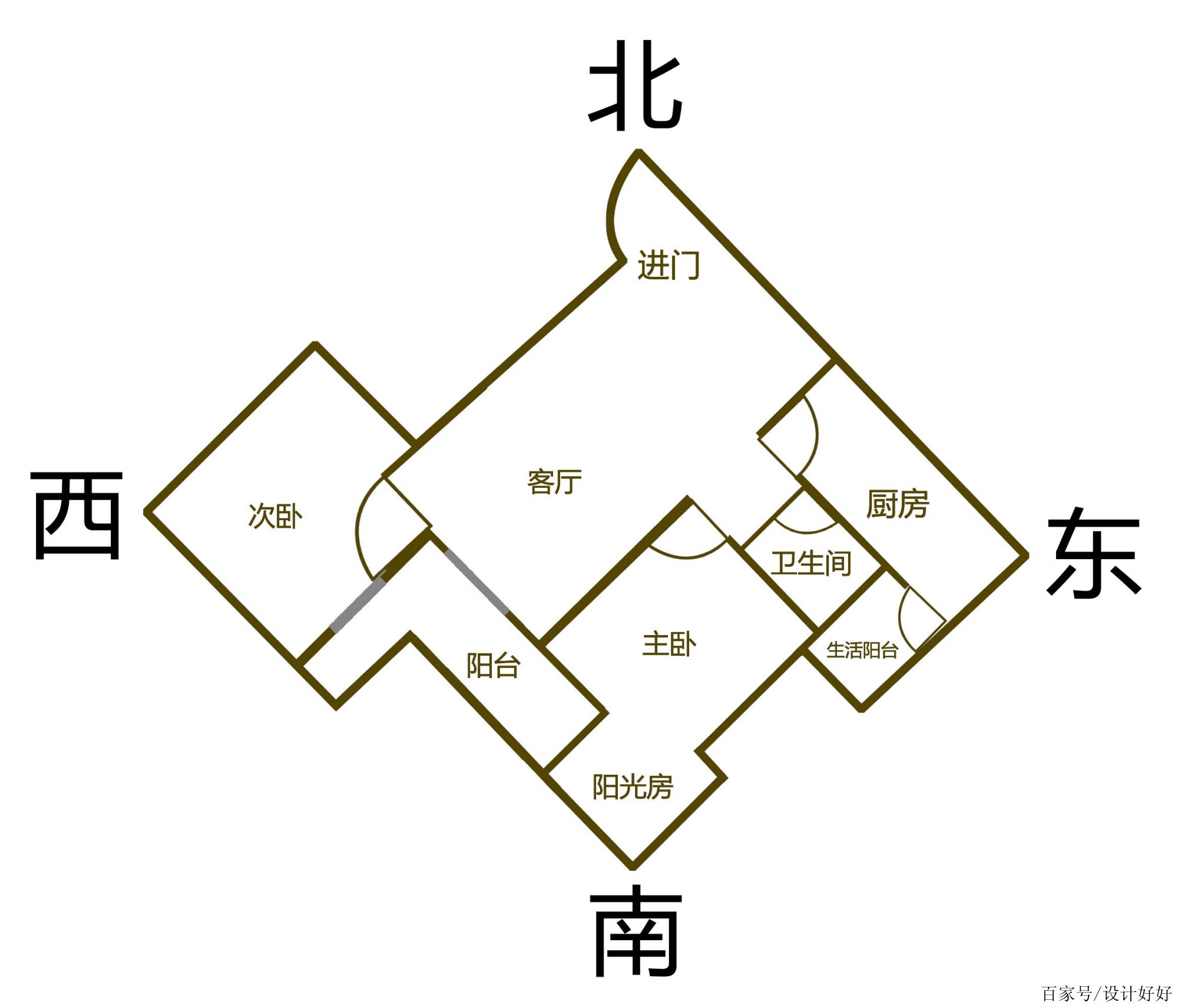 阳台朝向哪个方向好(房子朝向看门还是阳台)