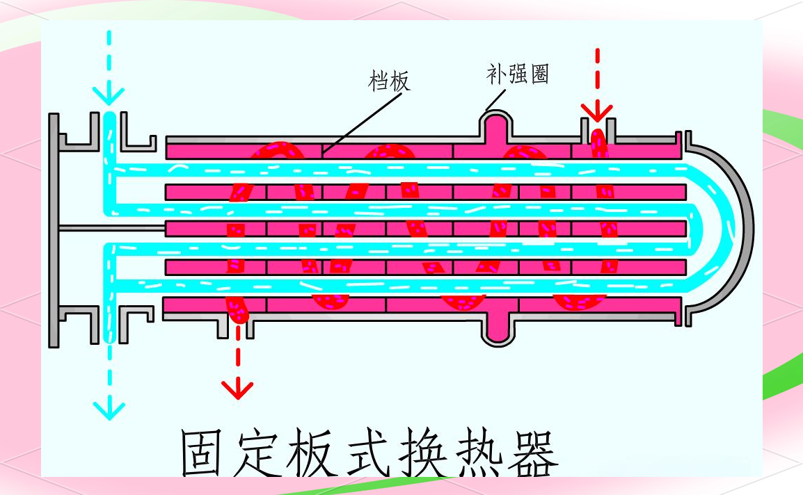 全面解析换热器(管式,板式,热管)的结构与性能特点
