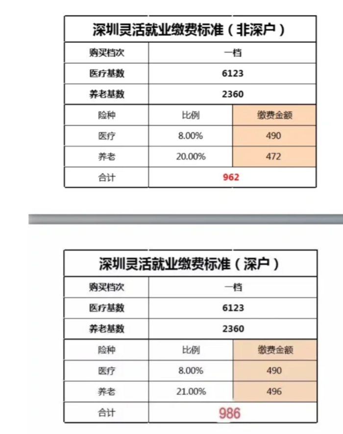 非深户,人不在深圳怎么交深圳社保