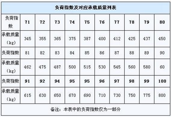 码表轮径对照表27.5图片