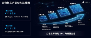 H200都不够看！国产GPU公司公布四代芯片架构路线图：明年超英伟达最先进Rubin架构