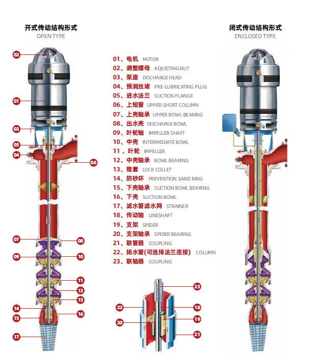 南京环亚制泵带你了解长轴深井泵