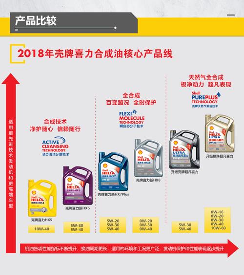 十大国产机油品牌(国产机油所有品牌) 十大国产机油品牌(国产机油所有品牌)
