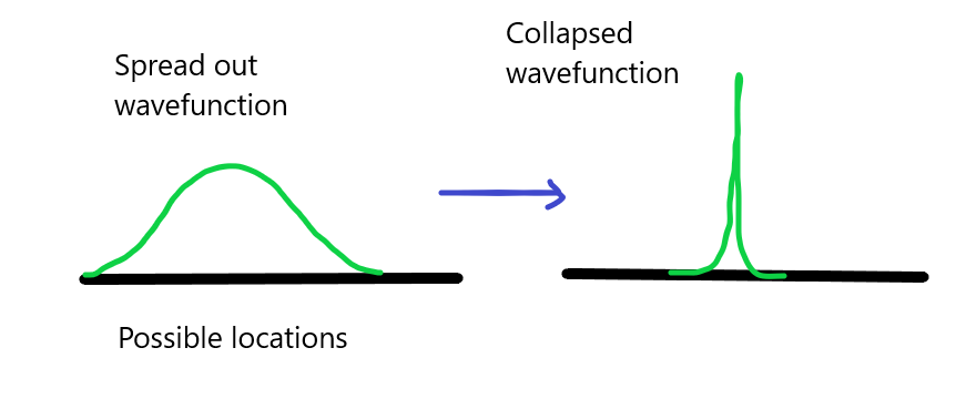 你知道,量子力学可以有三种写法么?