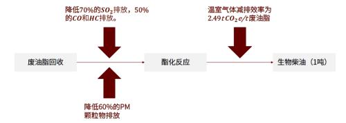 中金：碳中和大势所趋，资源化风劲泉涌