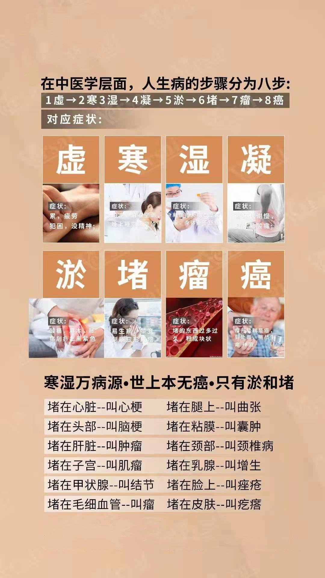 九五裹药 九五熏浴 御宸国际 草本熏浴 九五裹养 的区别