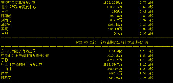 叶飞概念股东方时尚调查:与美好置业现合庄迹象