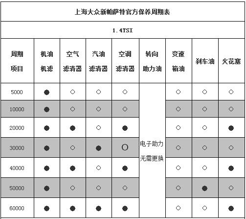 大众迈腾保养周期图片