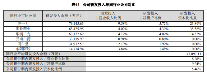 2022年a股藥企漲幅top10:賣水人