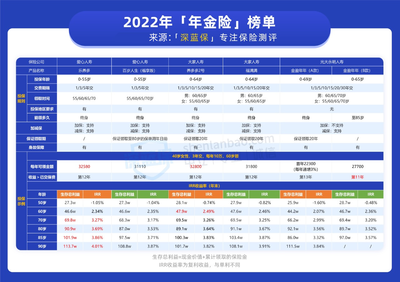 儲蓄型保險是什麼意思?儲蓄型保險哪種好?