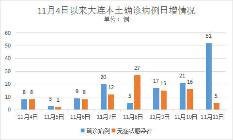 新闻多一度