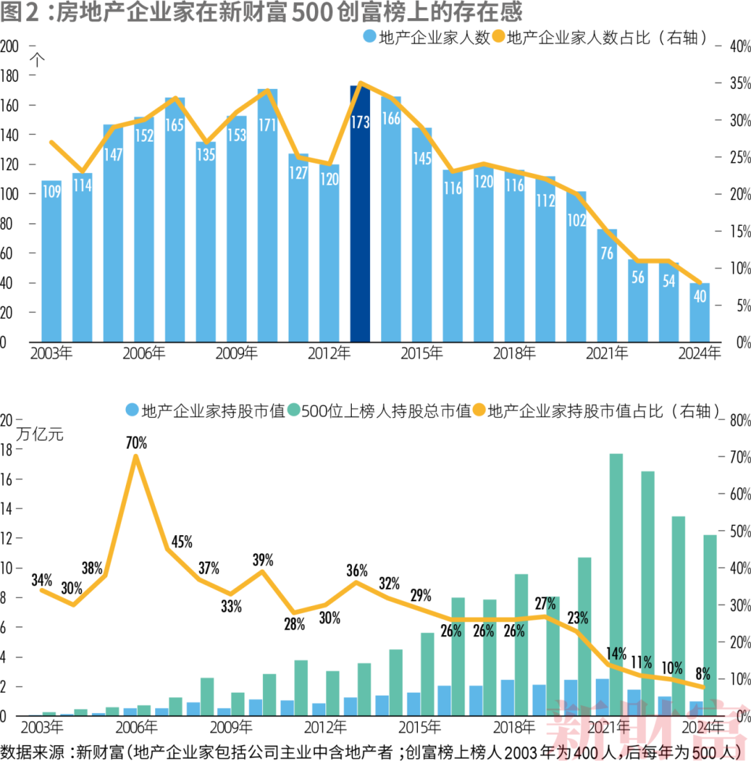 汽车成最强赛道:小米5人上榜,李想身家超王兴刘强东