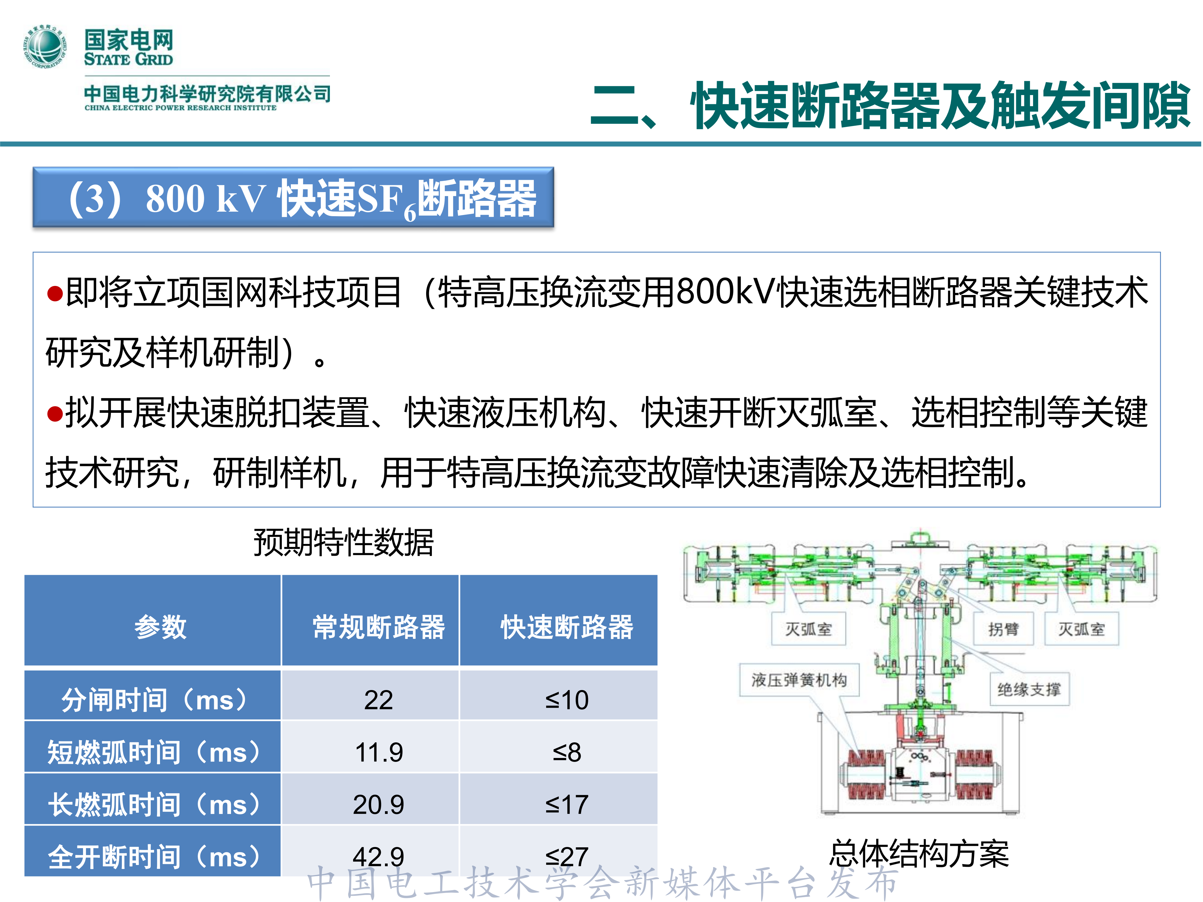 中国电科院开关室主任李志兵:电网灵活快速控制技术及装备