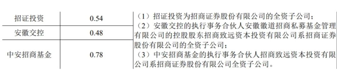 长鑫科技科创板IPO获通过，本次IPO拟募资295亿元 - 图3